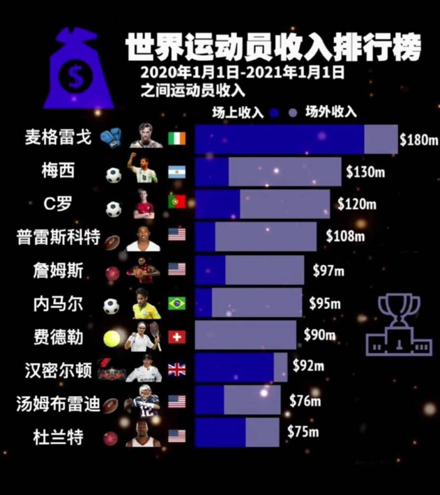 姆巴佩如果想加盟皇马，必须在明年一月完成签字。